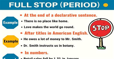 Definition and Examples of Periods: Full Stop